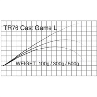 T-Russell/Cast Game(TR76 Cast Game L )